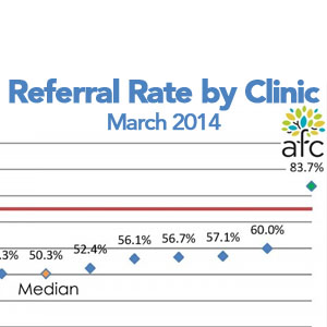 breast health referral rate
